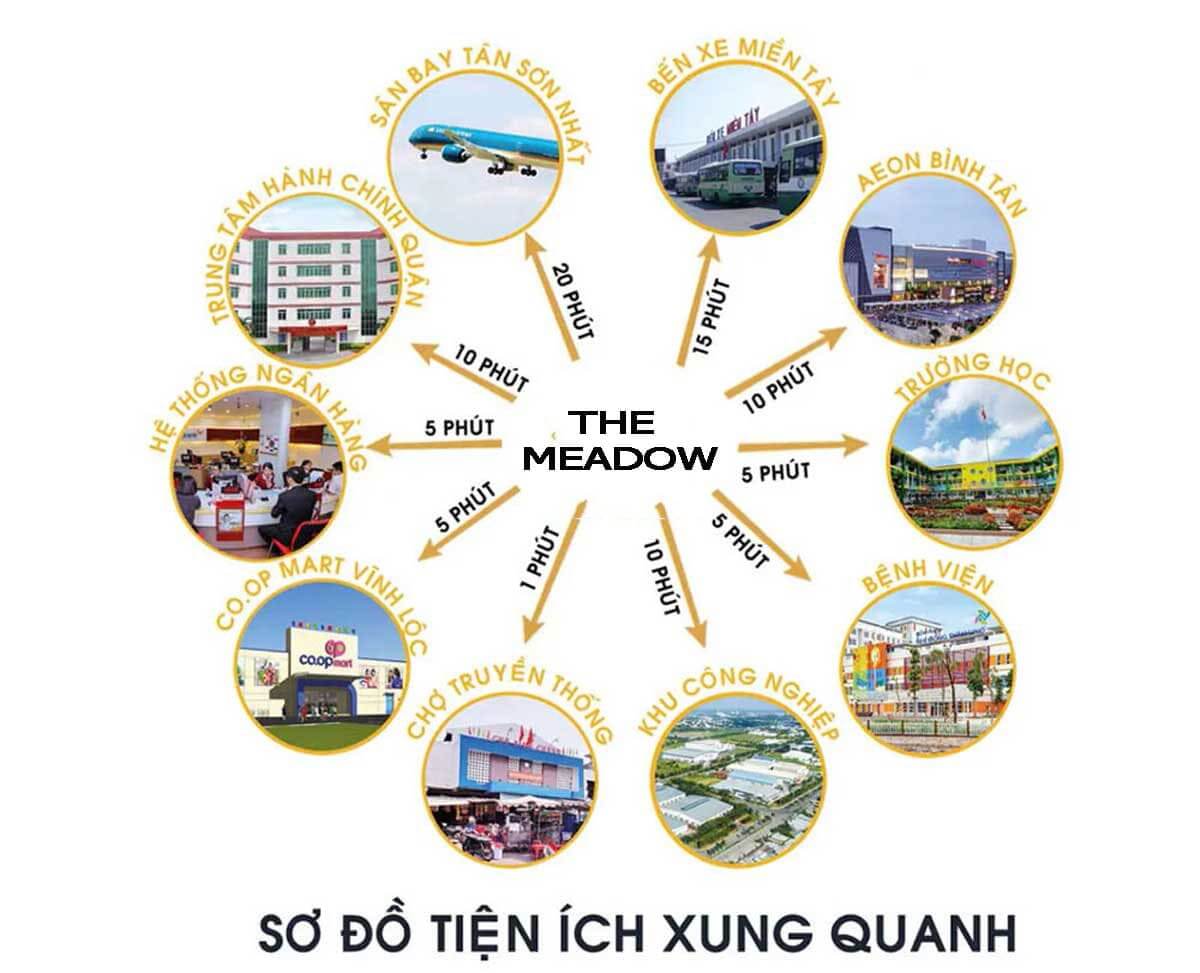 The Meadow Bình Chánh Tiện ích ngoại khu dự án The Meadow Bình Chánh